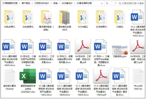需求調研